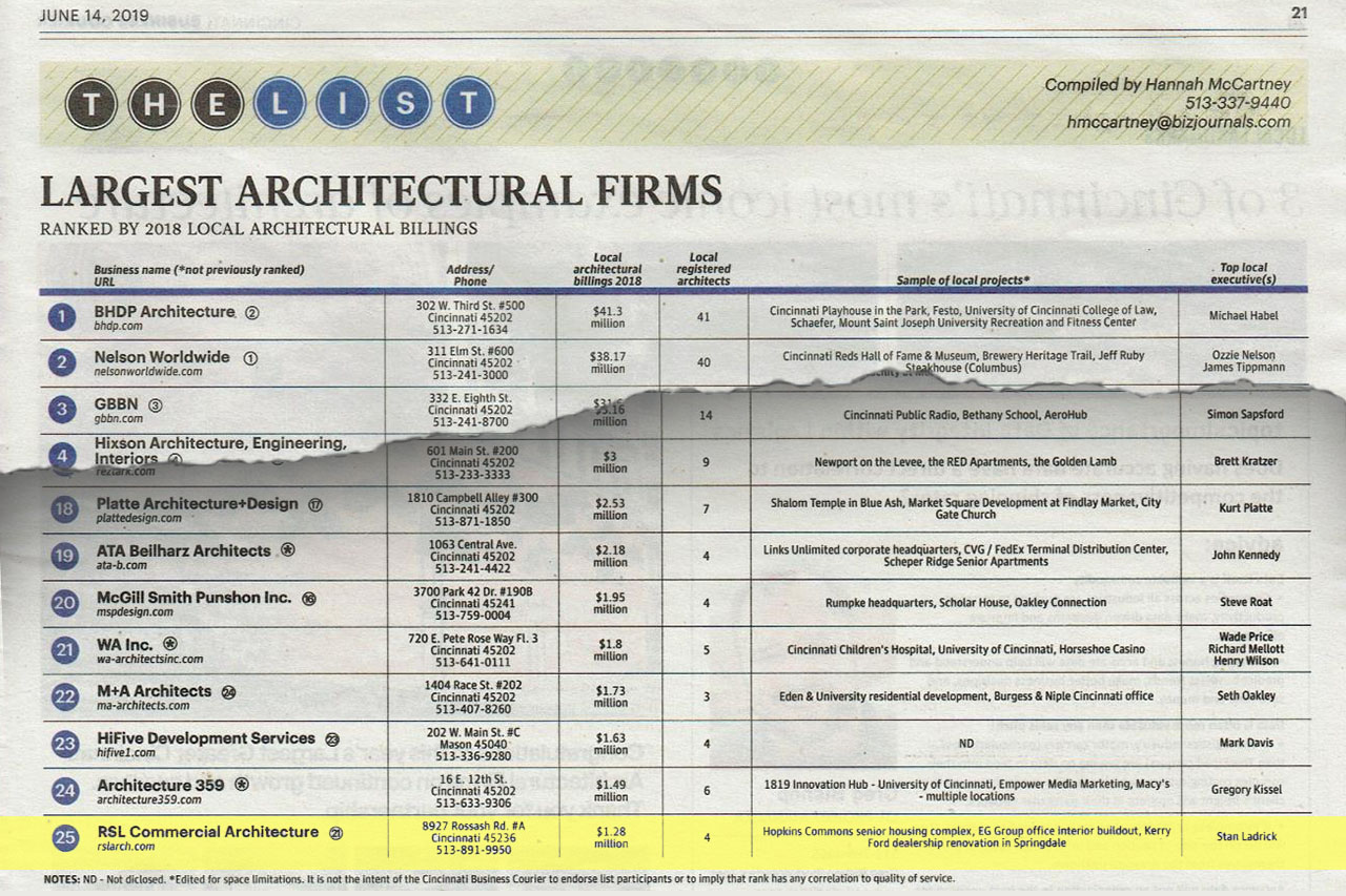 Cincinnati’s Largest Architecture Firms